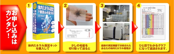 お申し込みは簡単、下の購入から必要事項記入の上お申し込み下さい